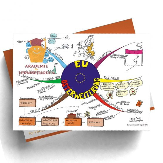 Mindmap Europ Ische Union