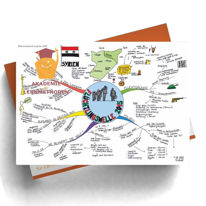 Mindmap Flüchtlingswelle 2015 - Syrien -  Digitalformat