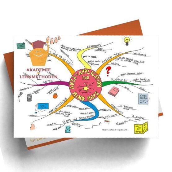 Area of applicastion of Mindmapping englisch - Papierformat