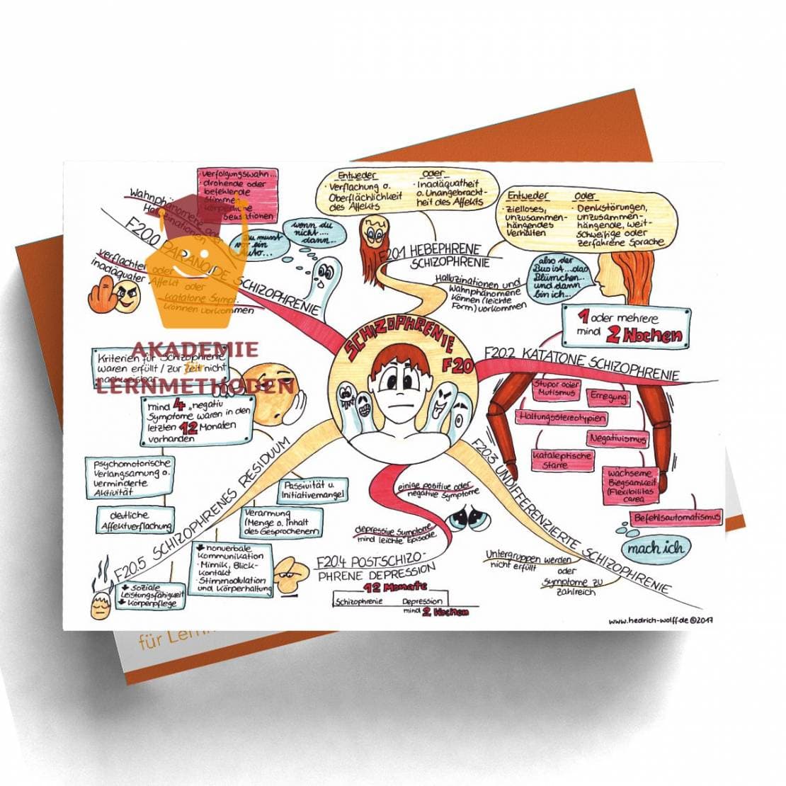 Mindmap zum Thema Schizophrenie.