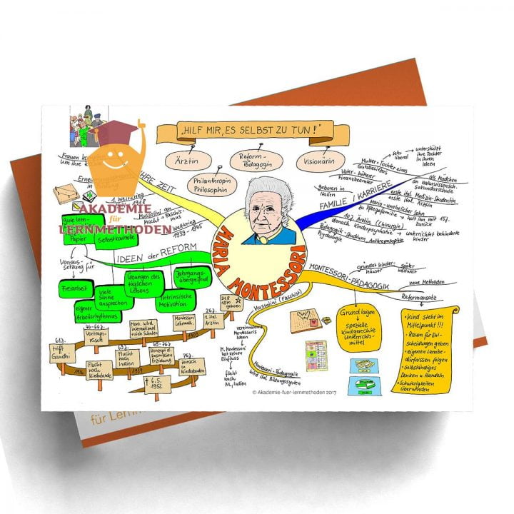 Mindmap Maria Montessori   - Papierformat