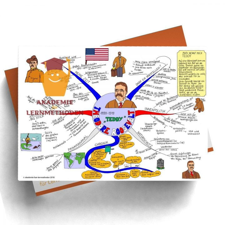 Mindmap Theodore Roosevelt - Papierformat