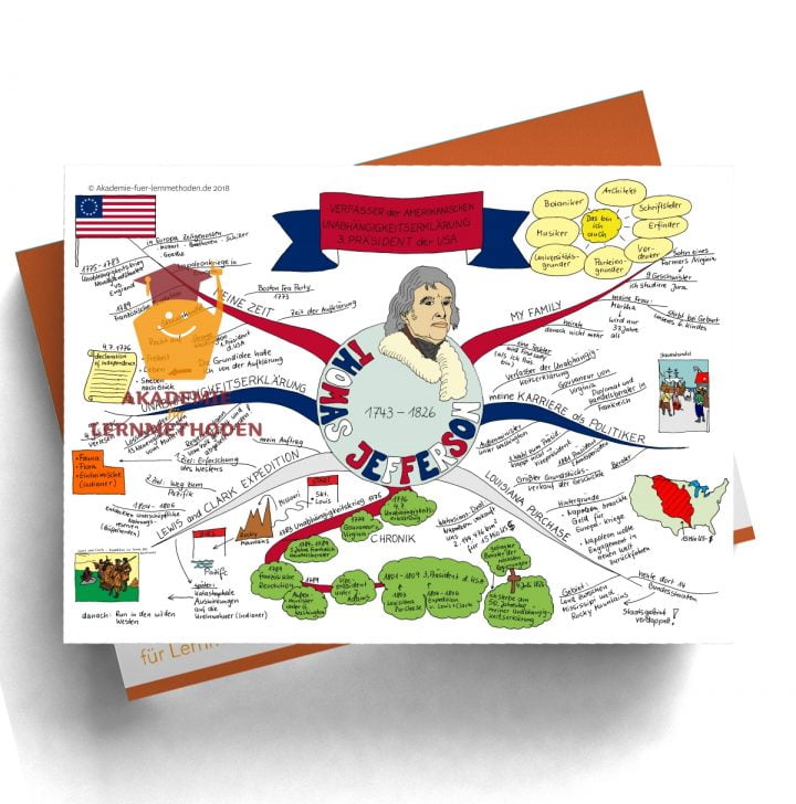 Mindmap zum Thema Thomas Jefferson in Farbe