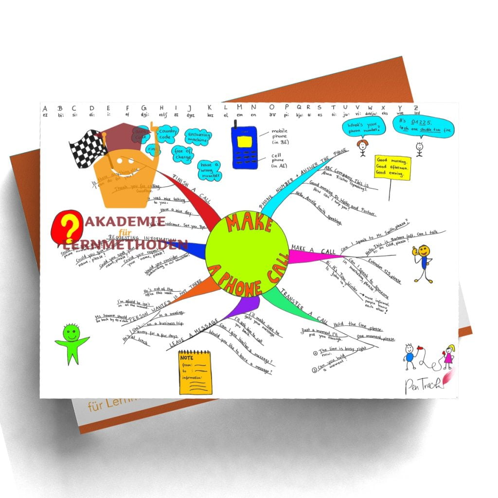 Нарисовать mindmap онлайн