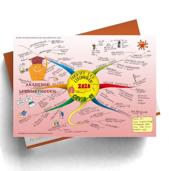 Mindmap Uber Interessante Fakten Uber Den Coronavirus