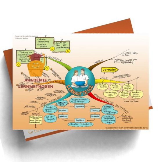 Mindmap für die AEVO über die Lernauftragsmethode