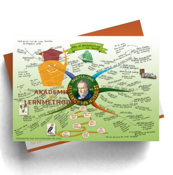 Mindmap zu Alexander von Humboldt