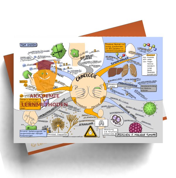 Mindmap zum Thema Onkologie-TNM, Marker, maligne Tumore