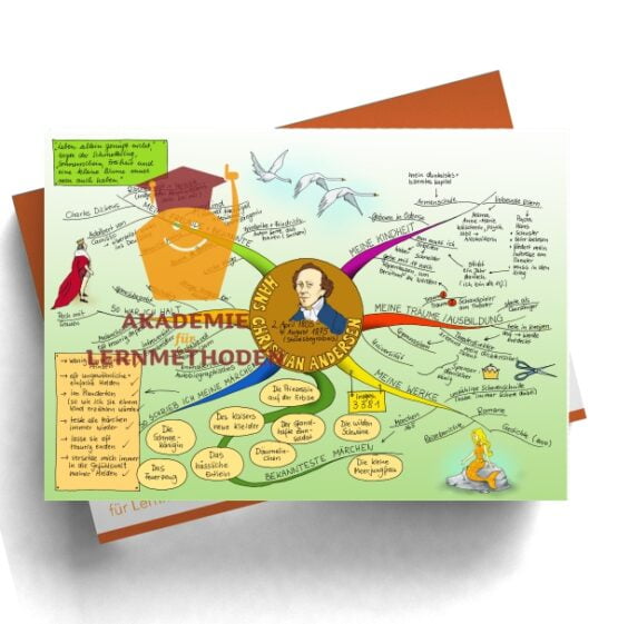 Mindmap zum Thema Hans Christian Andersen