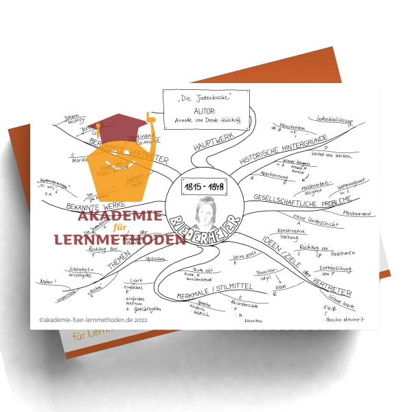 Mindmap zur Literaturepoche Biedermeier_1815-1848