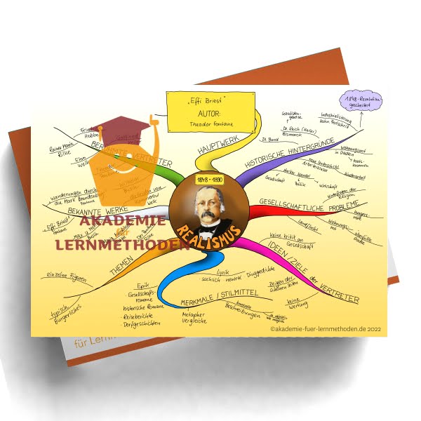 Mindmap zum Thema Literaturepoche des Realismus 1884-1890
